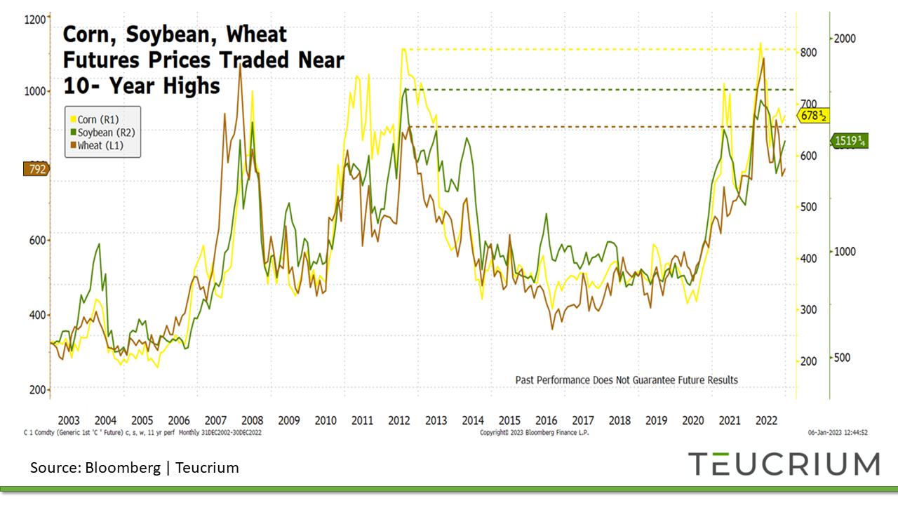 News & Insights | Teucrium