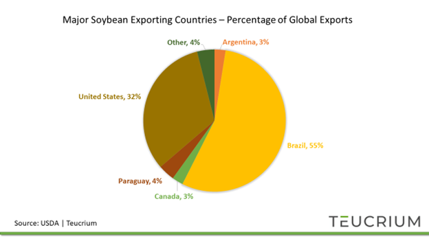 Chart, pie chart

Description automatically generated