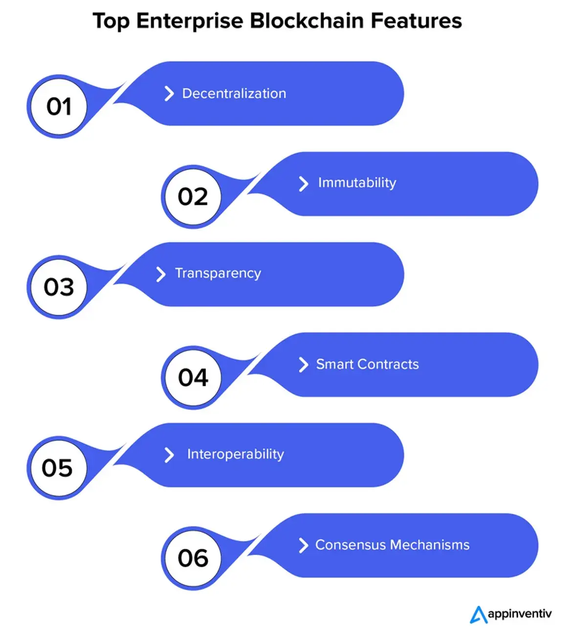 Enterprise Blockchain: When Corporations Choose Distributed Over Centralized