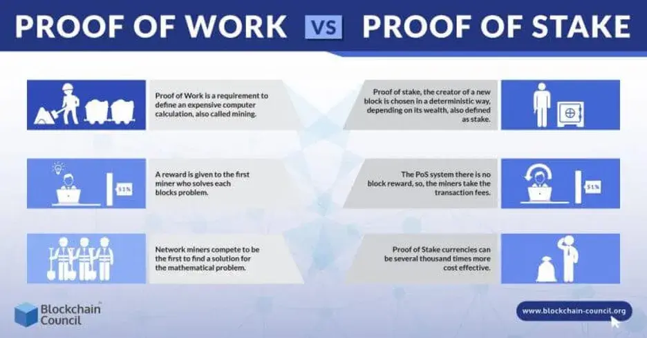 Mining to Minting: How Staking Got Started
