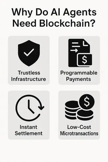 AI and Blockchain: The Nexus of Innovation