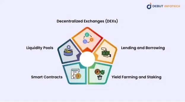 Smart Contracts: How Code-Based Execution Could Reshape Transactions