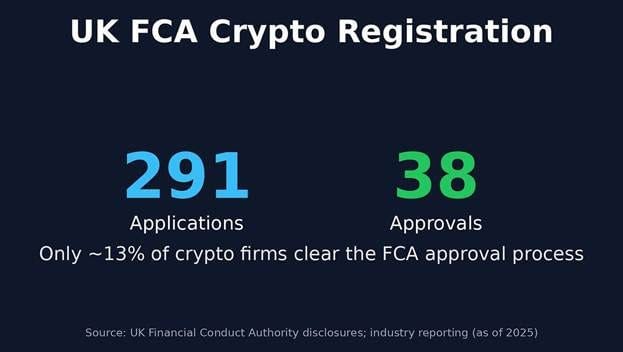 Ripple’s U.K. Regulatory Approval and What It Means for XRP’s Global Role